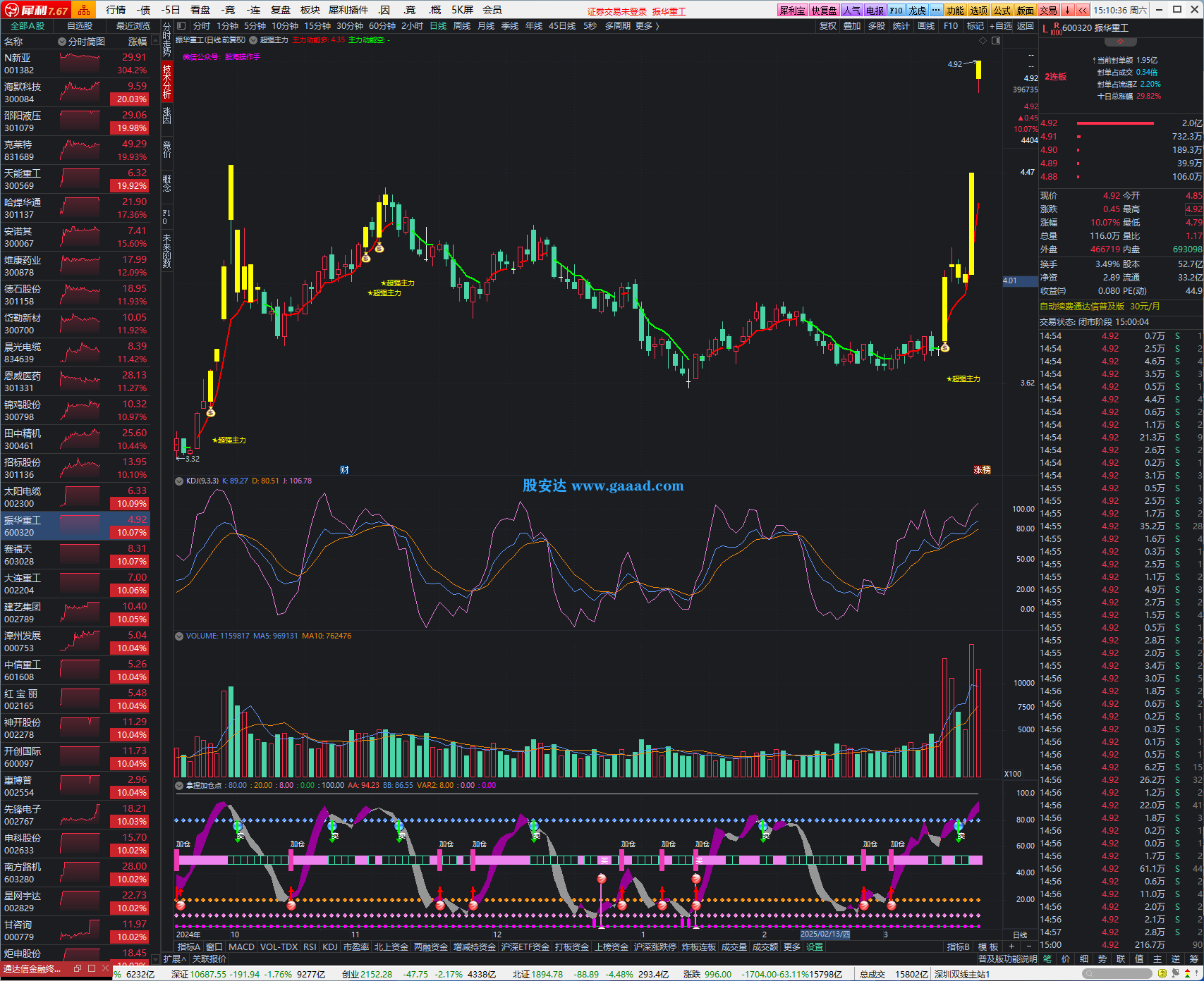 通达信公式【超强主力】主图公式 + 选股公式-股安达