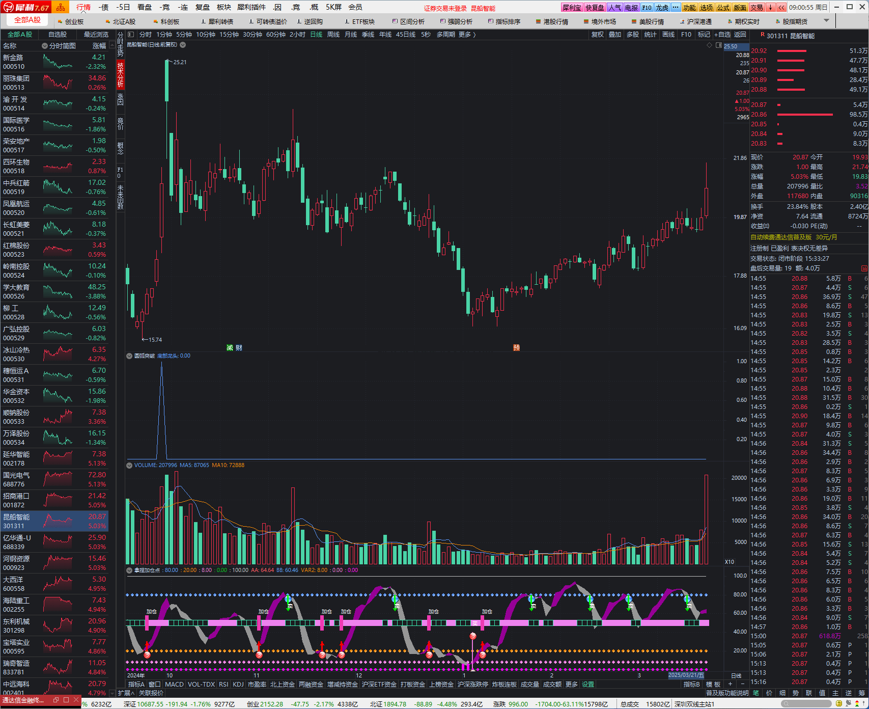 通达信公式【底部龙头】幅图公式-股安达